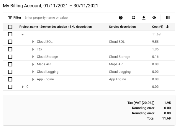 Invoice for November 2021