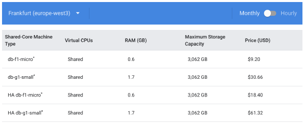 Instance pricing for Frankfurt in the official CloudSQL pricing docs
.